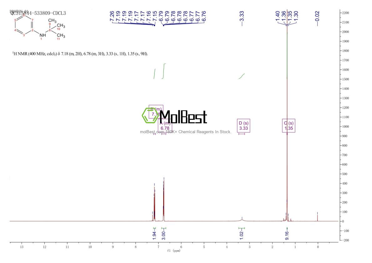 Phổ kiểm tra mẫu thực (NMR) của 937-33-7