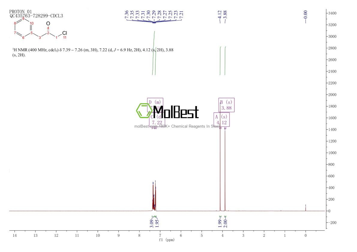 Phổ kiểm tra mẫu thực (NMR) của 937-38-2