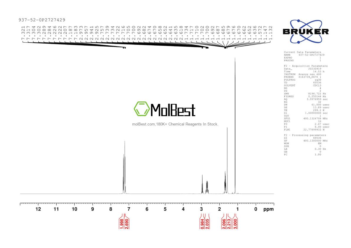Physical sample testing spectrum (NMR) of 937-52-0