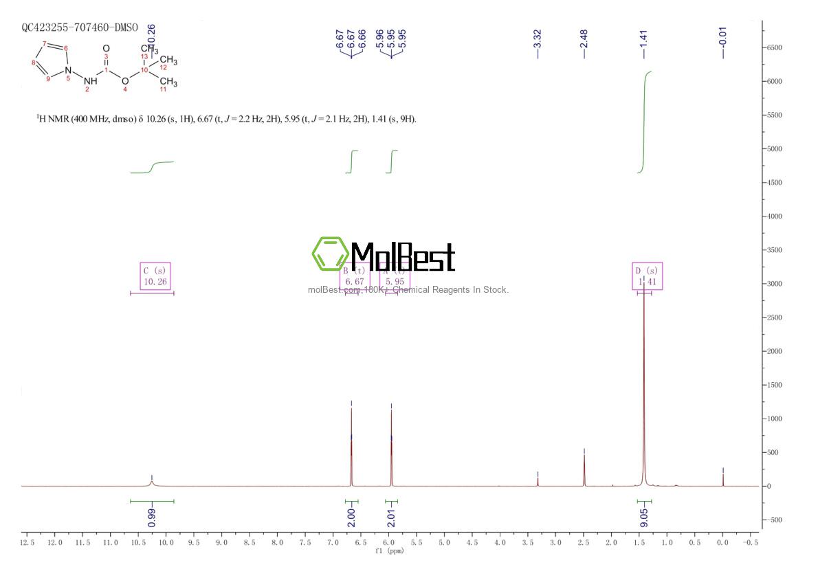 Phổ kiểm tra mẫu thực (NMR) của 937046-95-2