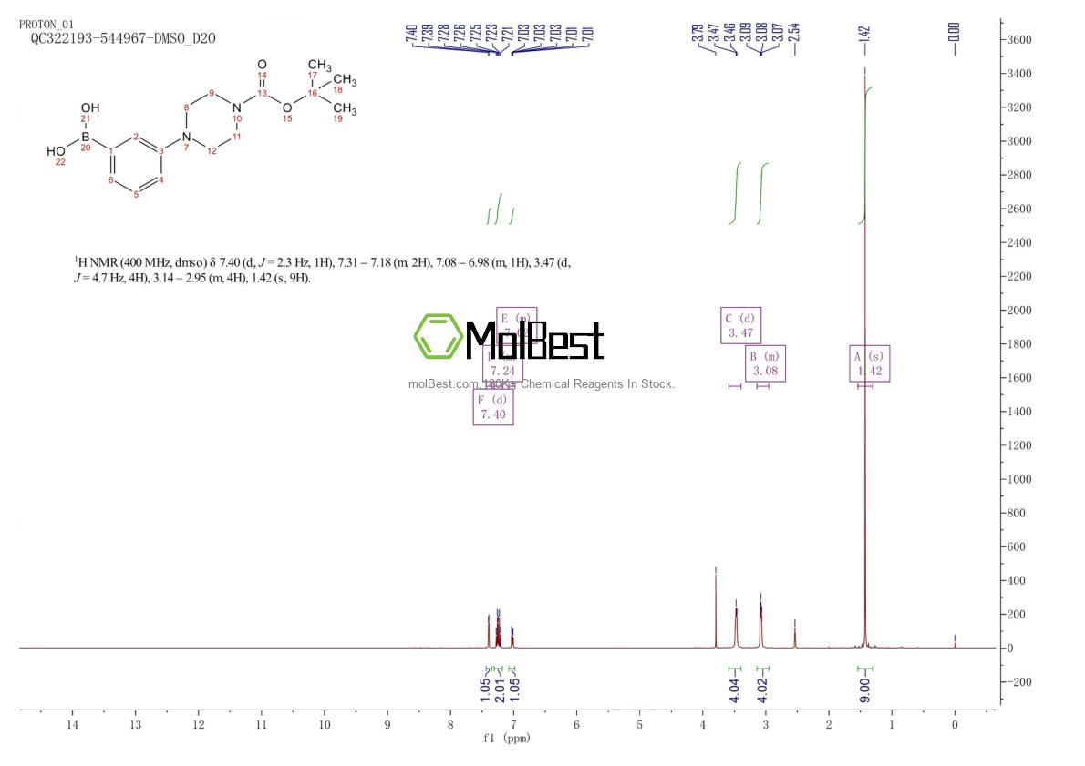 Phổ kiểm tra mẫu thực (NMR) của 937048-39-0