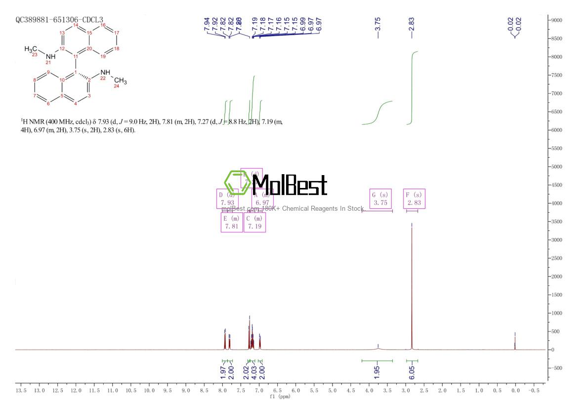 Physical sample testing spectrum (NMR) of 93713-30-5