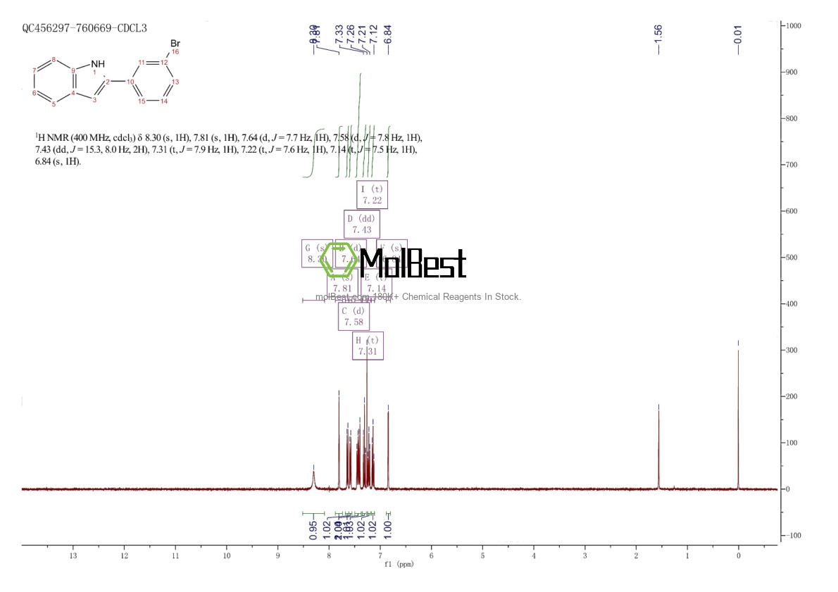 Physical sample testing spectrum (NMR) of 93716-78-0