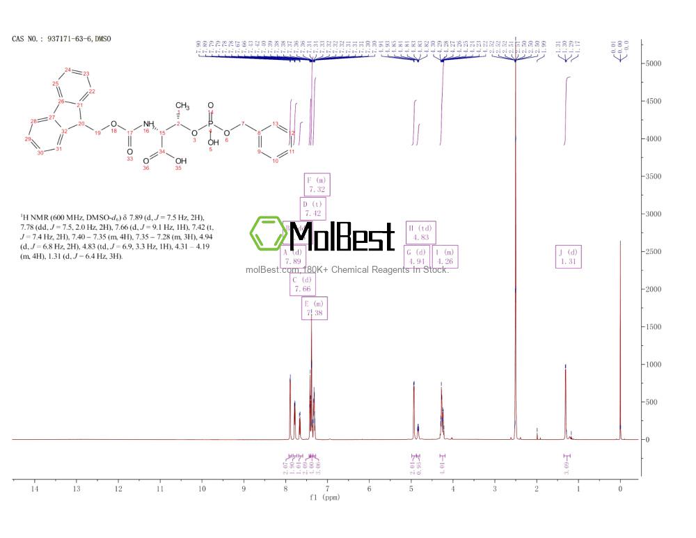 Phổ kiểm tra mẫu thực (NMR) của 937171-63-6