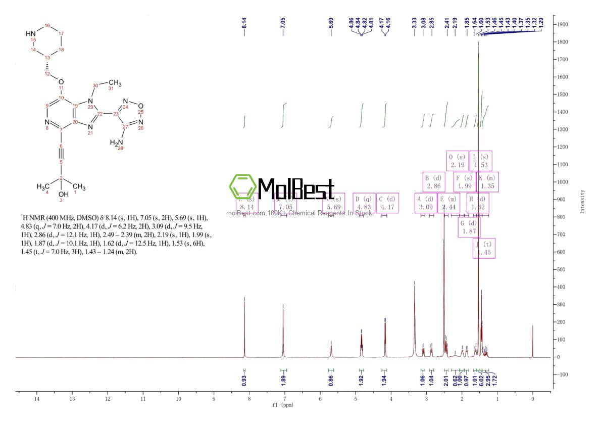Phổ kiểm tra mẫu thực (NMR) của 937174-76-0