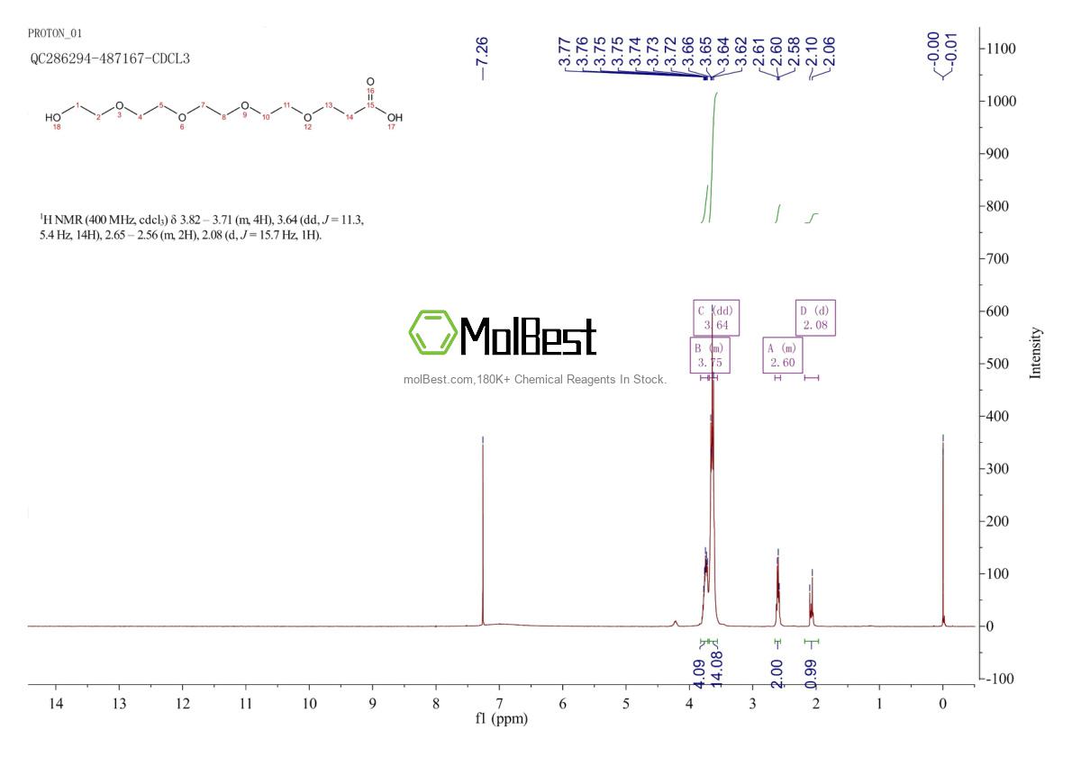 Phổ kiểm tra mẫu thực (NMR) của 937188-59-5