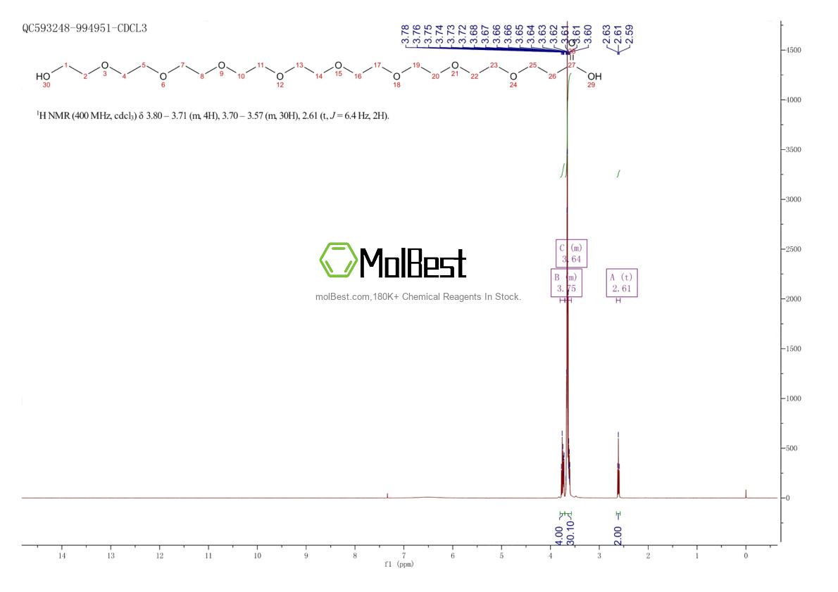 Physical sample testing spectrum (NMR) of 937188-60-8