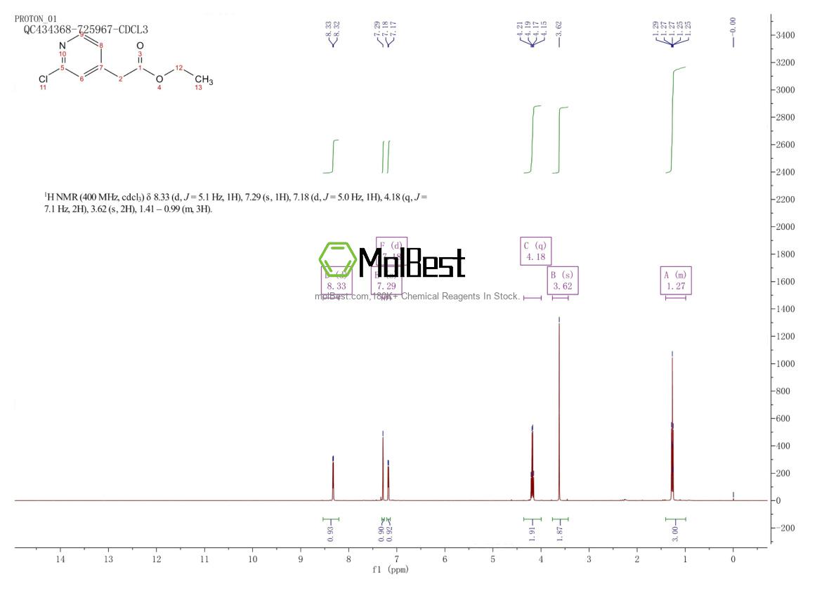 Physical sample testing spectrum (NMR) of 937236-73-2
