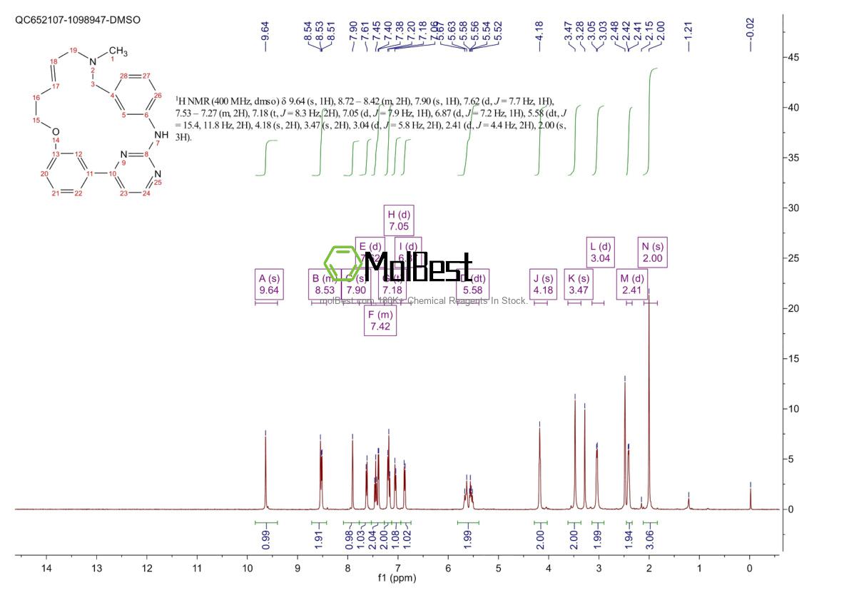 Phổ kiểm tra mẫu thực (NMR) của 937270-47-8