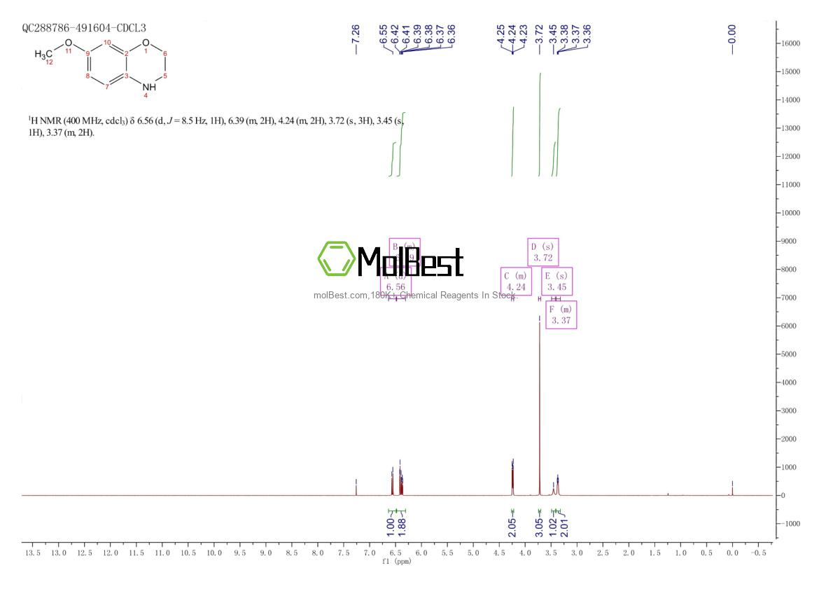 Physical sample testing spectrum (NMR) of 93735-22-9