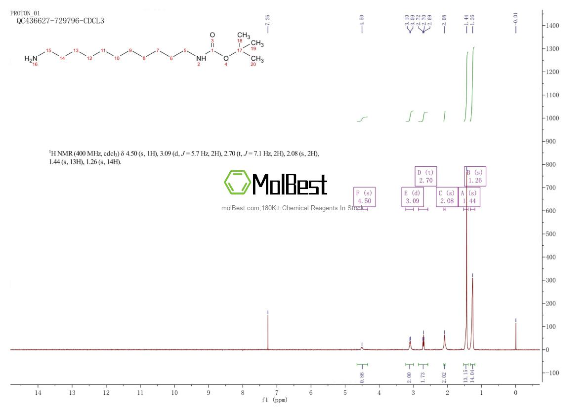 Phổ kiểm tra mẫu thực (NMR) của 937367-26-5