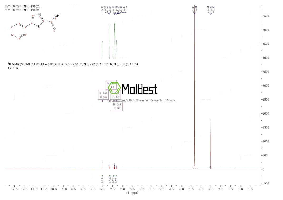 Phổ kiểm tra mẫu thực (NMR) của 937369-77-2