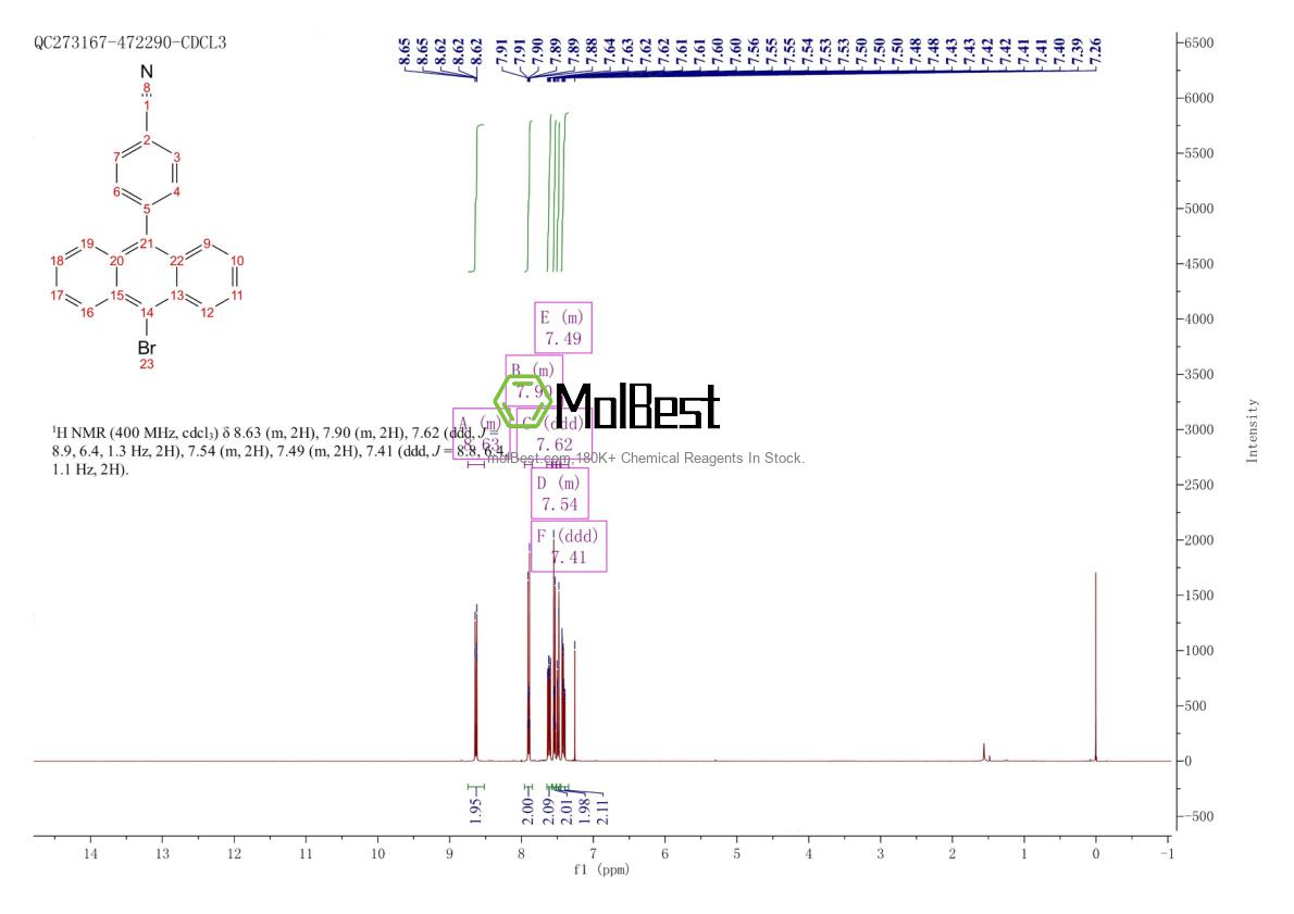 Phổ kiểm tra mẫu thực (NMR) của 937372-45-7