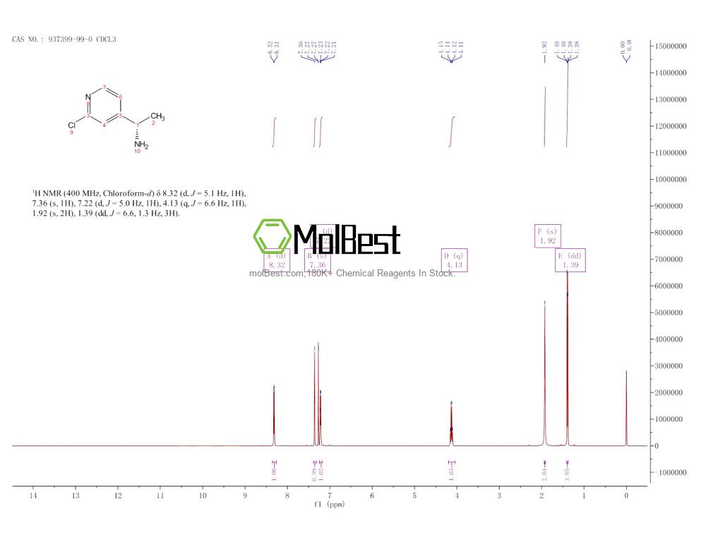 Physical sample testing spectrum (NMR) of 937399-99-0