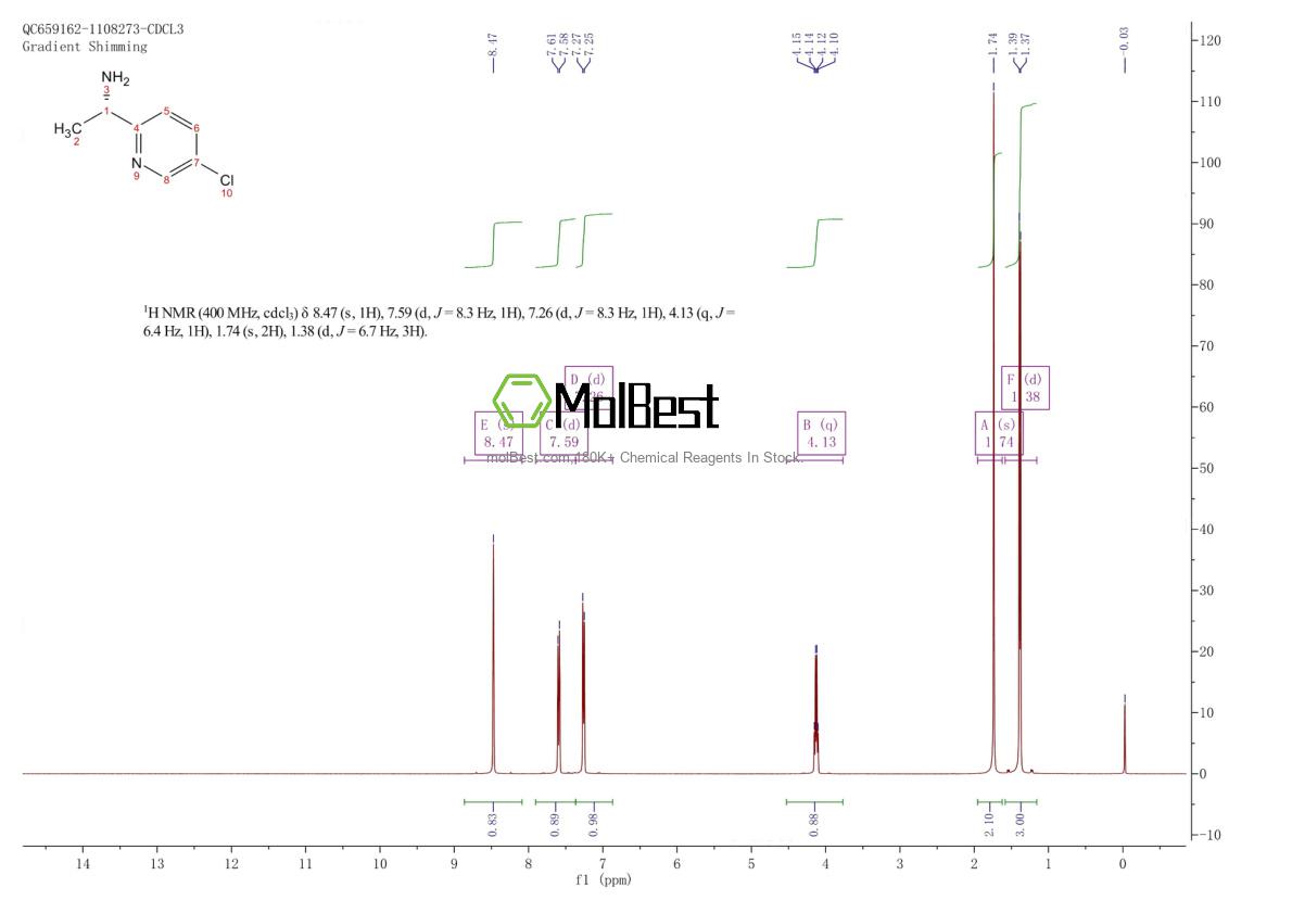 Physical sample testing spectrum (NMR) of 937400-05-0