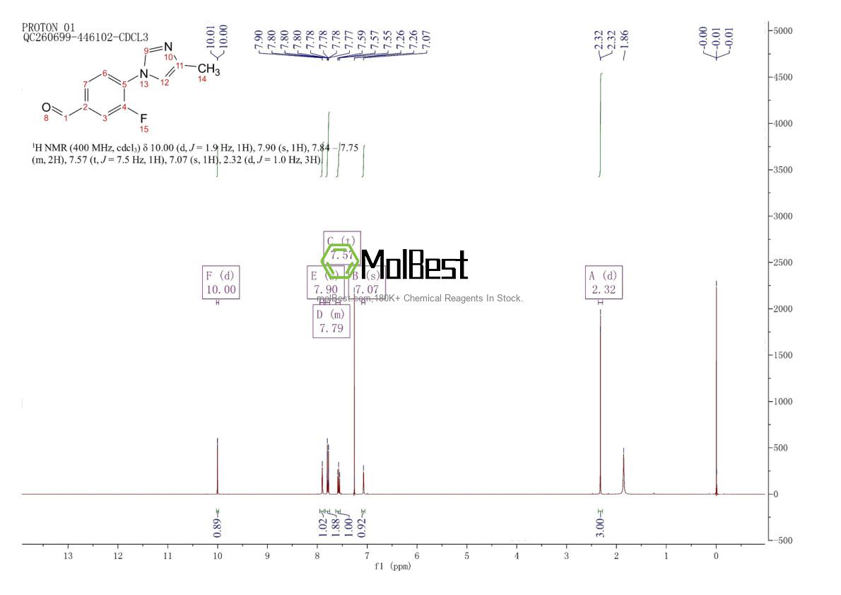Physical sample testing spectrum (NMR) of 937400-07-2