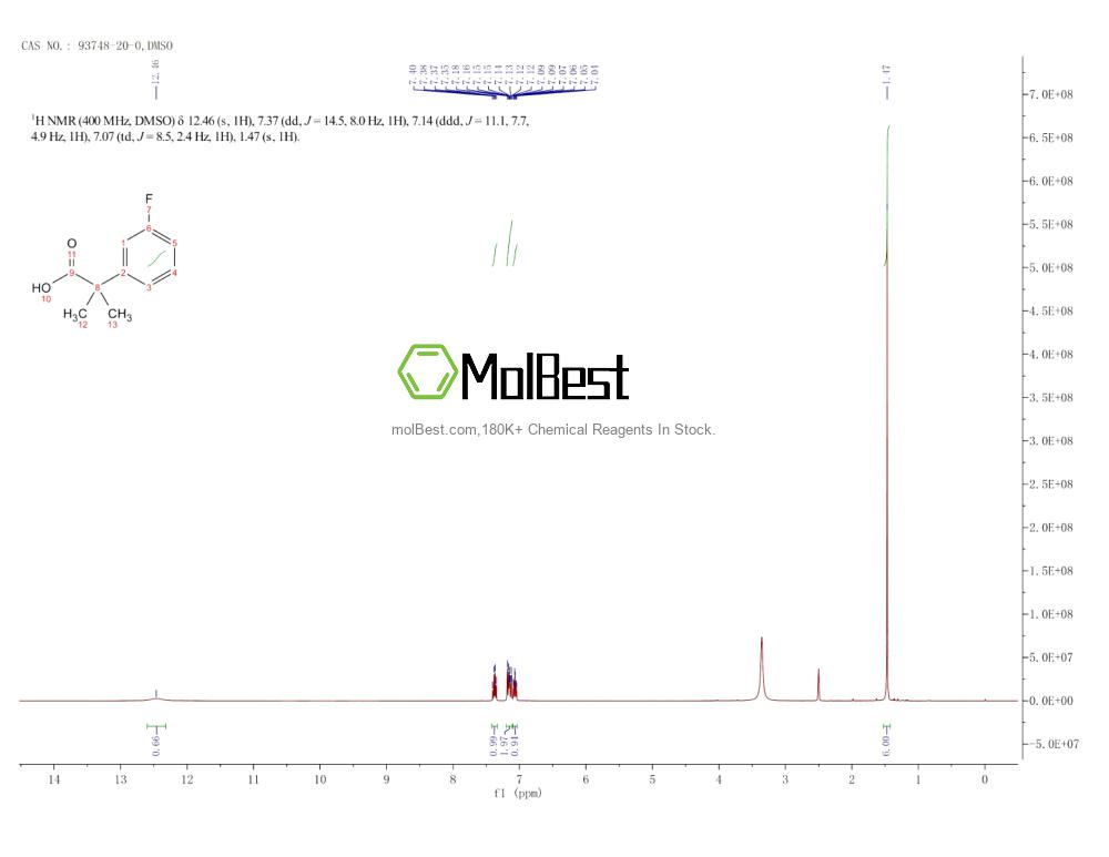 Physical sample testing spectrum (NMR) of 93748-20-0