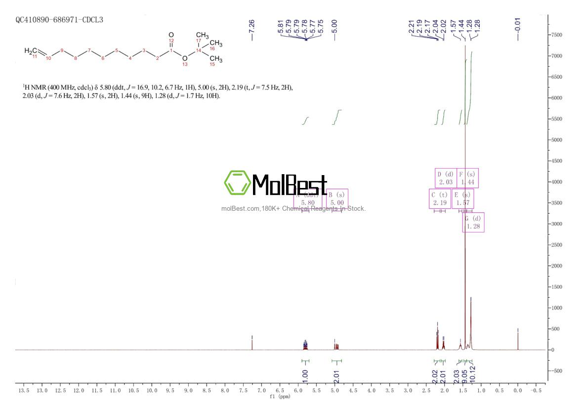 Phổ kiểm tra mẫu thực (NMR) của 93757-41-6
