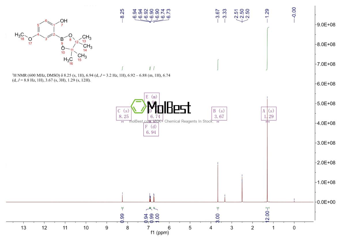Phổ kiểm tra mẫu thực (NMR) của 937591-48-5