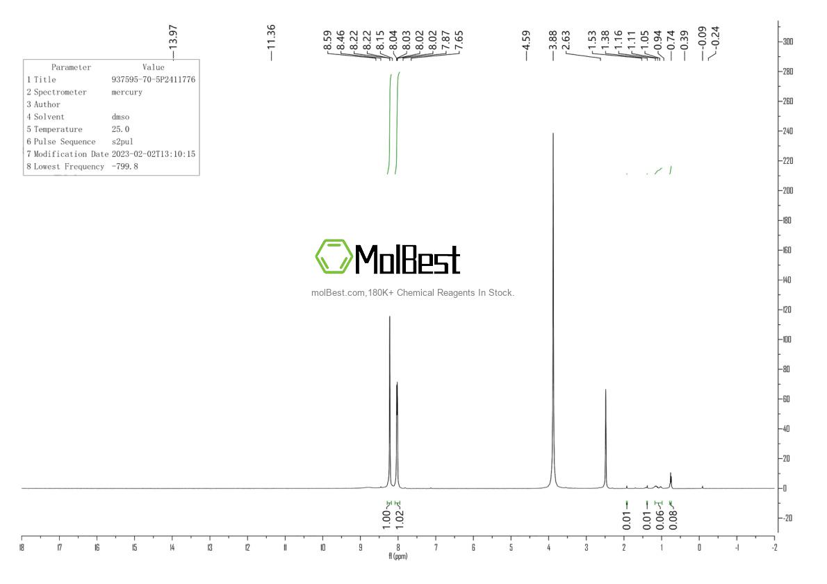 Phổ kiểm tra mẫu thực (NMR) của 937595-70-5