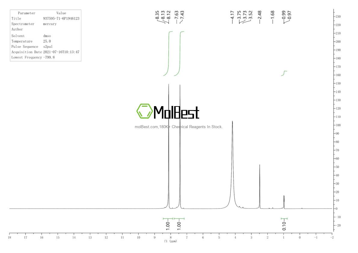 Phổ kiểm tra mẫu thực (NMR) của 937595-71-6
