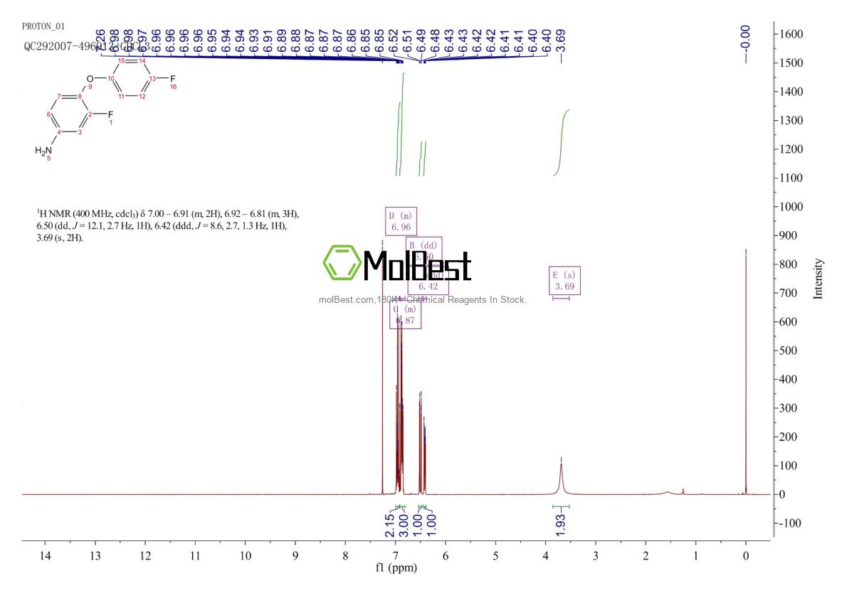 Phổ kiểm tra mẫu thực (NMR) của 937597-91-6