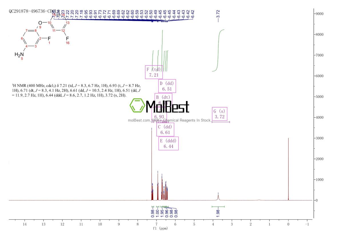 Phổ kiểm tra mẫu thực (NMR) của 937597-93-8