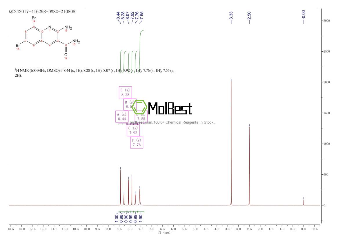 Physical sample testing spectrum (NMR) of 937601-68-8