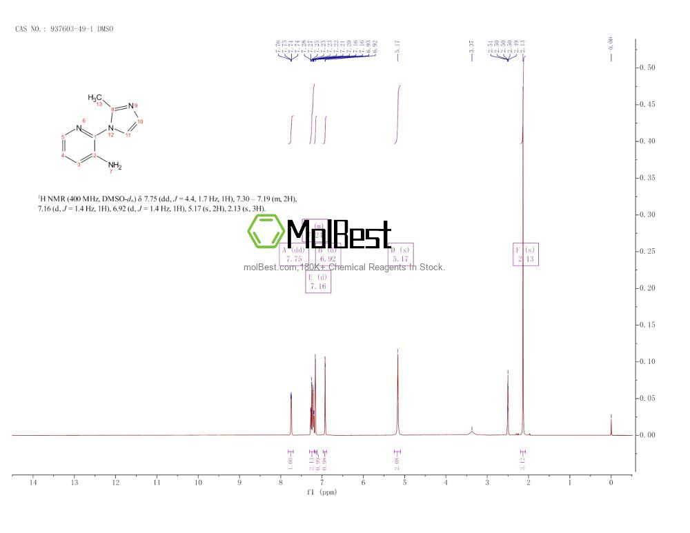 Physical sample testing spectrum (NMR) of 937603-49-1