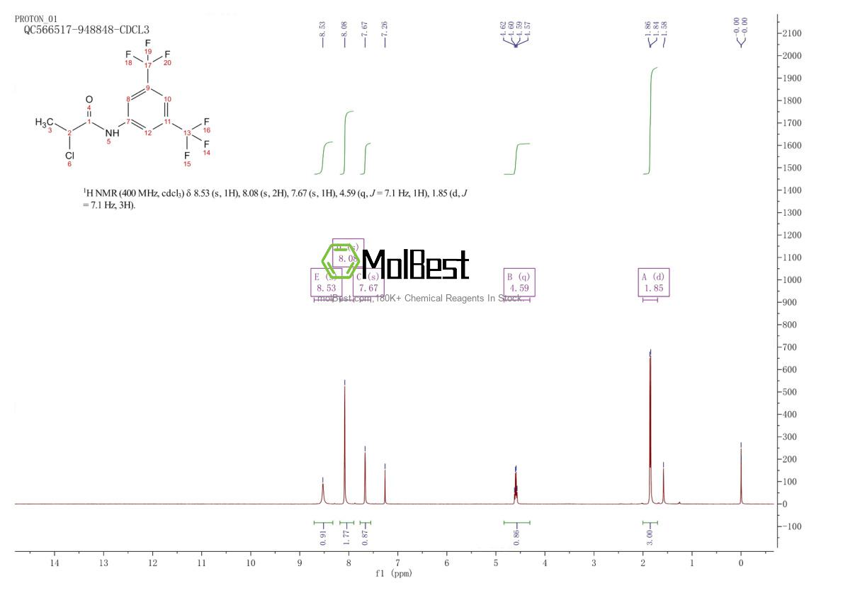 Phổ kiểm tra mẫu thực (NMR) của 937604-58-5