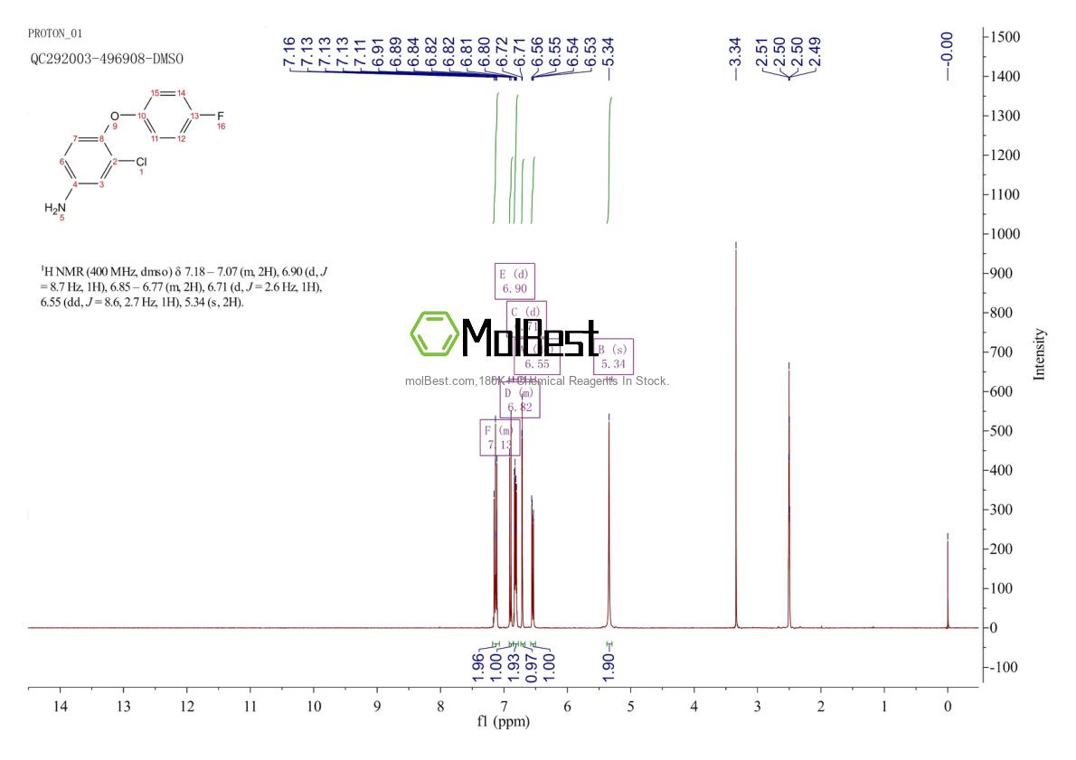 Phổ kiểm tra mẫu thực (NMR) của 937608-56-5