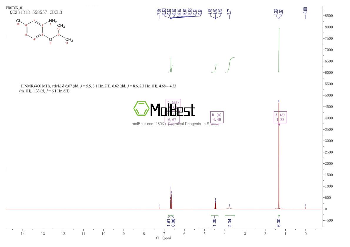 Phổ kiểm tra mẫu thực (NMR) của 937621-93-7