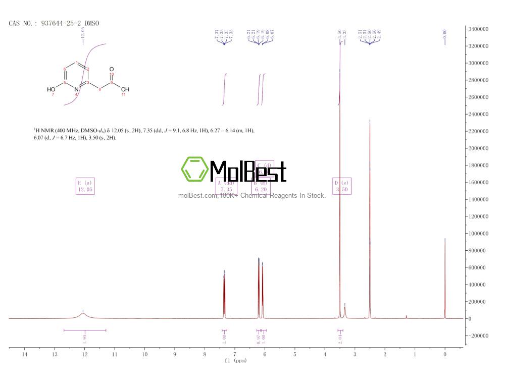 Espectro de teste de amostra física (NMR) de 937644-25-2