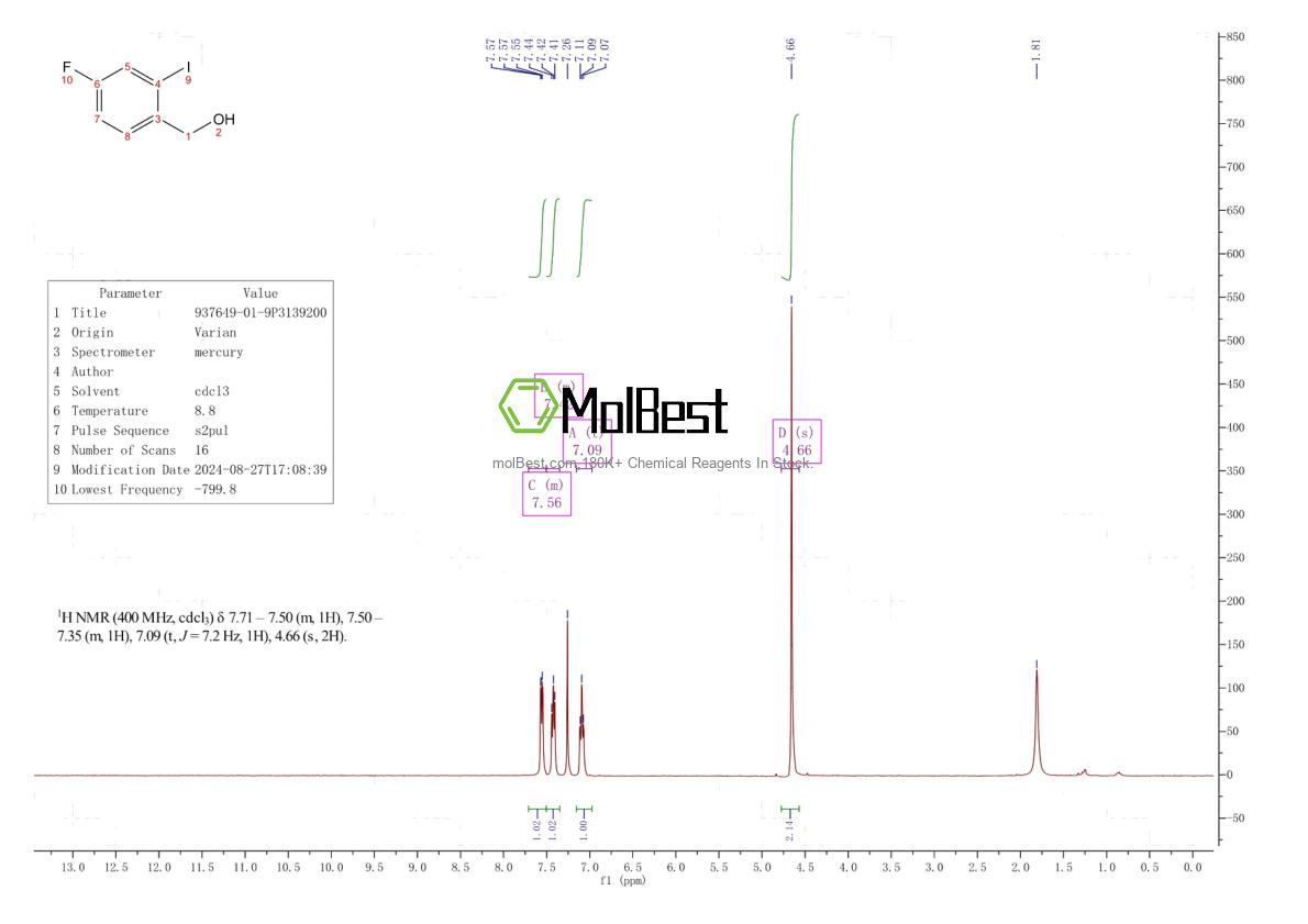 Espectro de teste de amostra física (NMR) de 937649-01-9