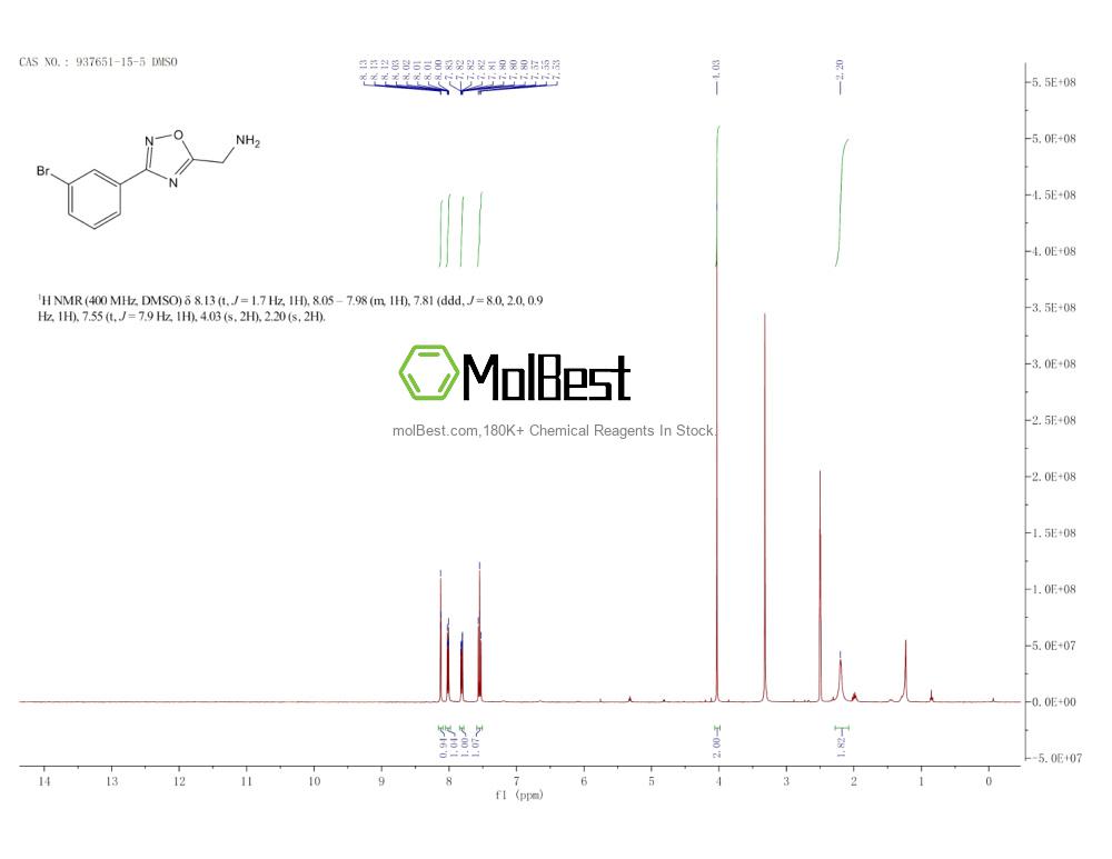 Physical sample testing spectrum (NMR) of 937651-15-5