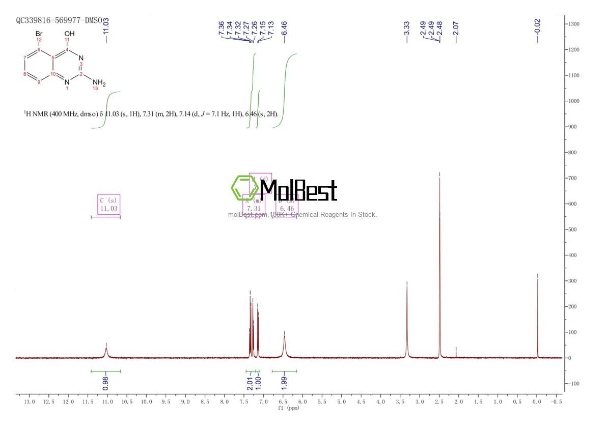 Physical sample testing spectrum (NMR) of 937668-63-8