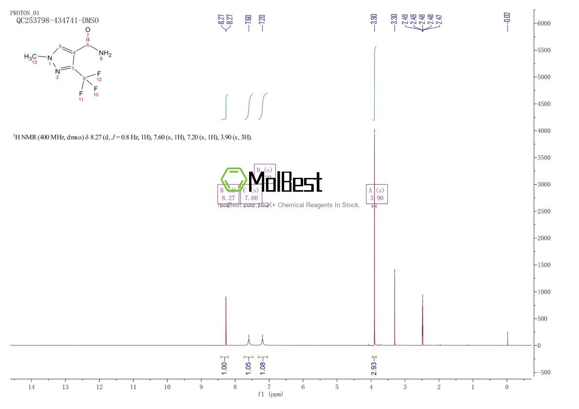 Physical sample testing spectrum (NMR) of 937717-66-3