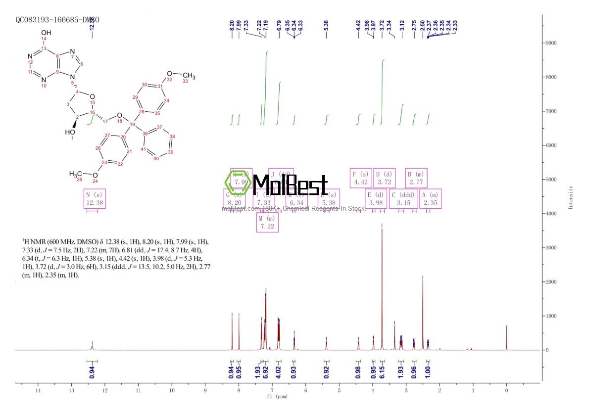 Phổ kiểm tra mẫu thực (NMR) của 93778-57-5