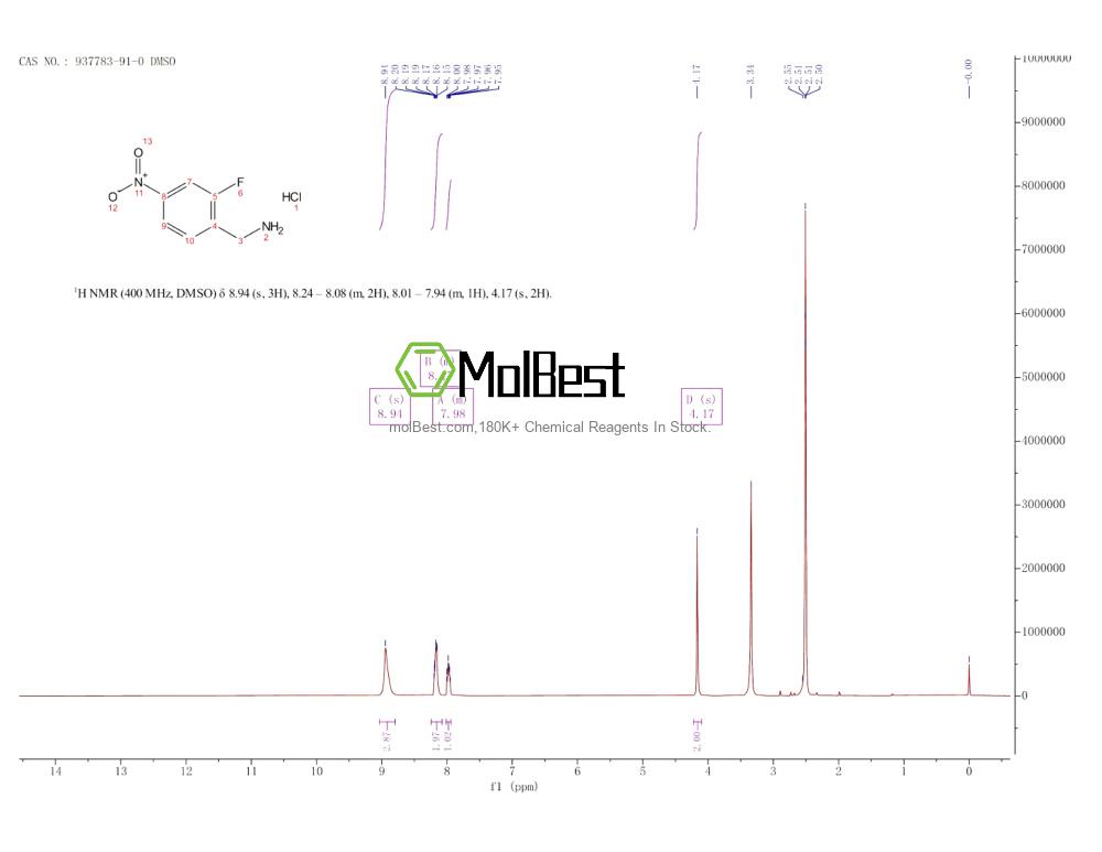 Phổ kiểm tra mẫu thực (NMR) của 937783-91-0