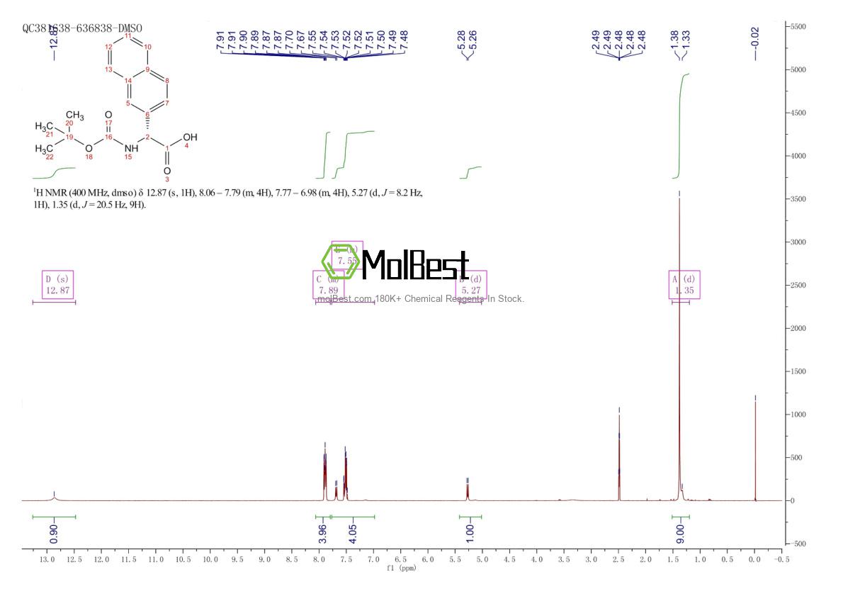 Physical sample testing spectrum (NMR) of 93779-36-3