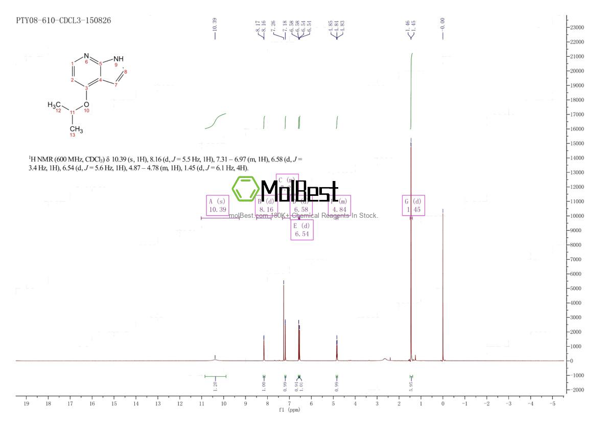 Espectro de teste de amostra física (NMR) de 937797-32-5