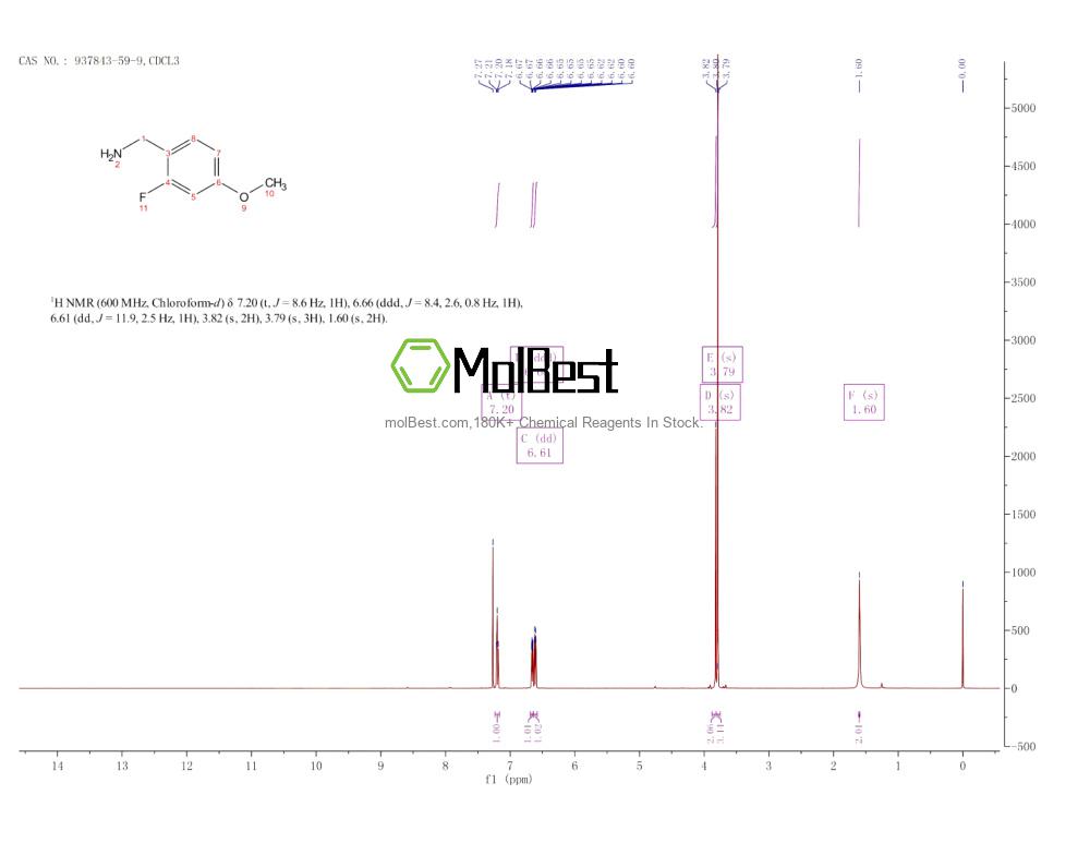 Espectro de teste de amostra física (NMR) de 937843-59-9