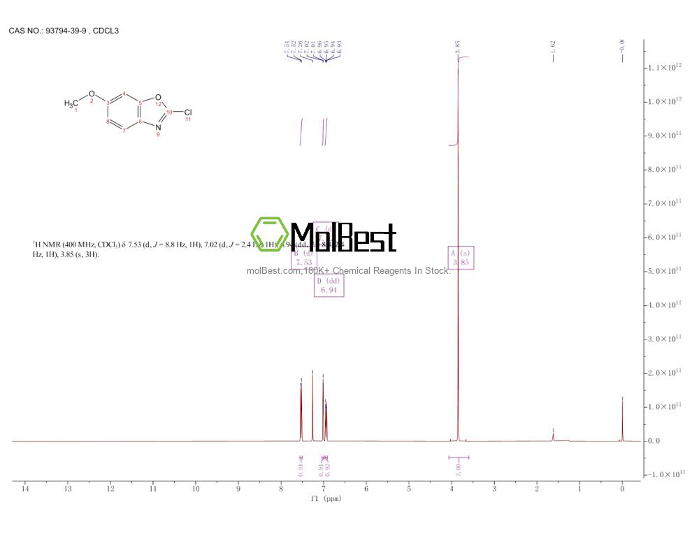 Espectro de teste de amostra física (NMR) de 93794-39-9