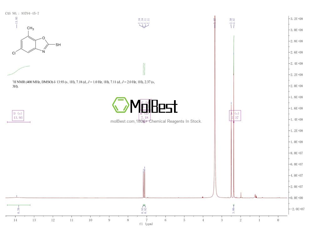 Phổ kiểm tra mẫu thực (NMR) của 93794-45-7