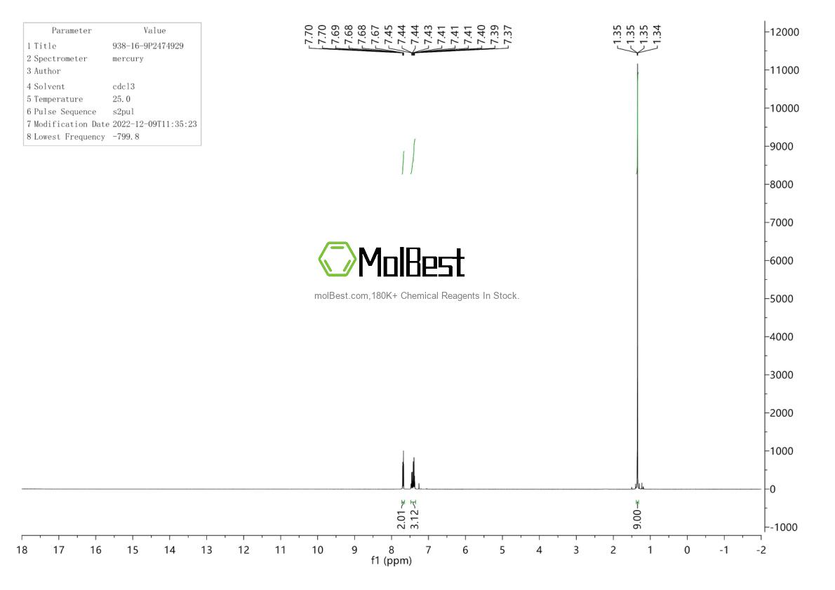 Physical sample testing spectrum (NMR) of 938-16-9