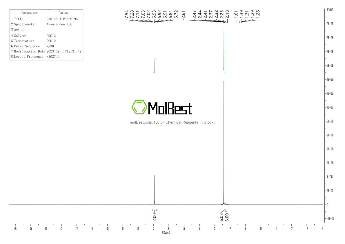Physical sample testing spectrum (NMR) of 938-18-1