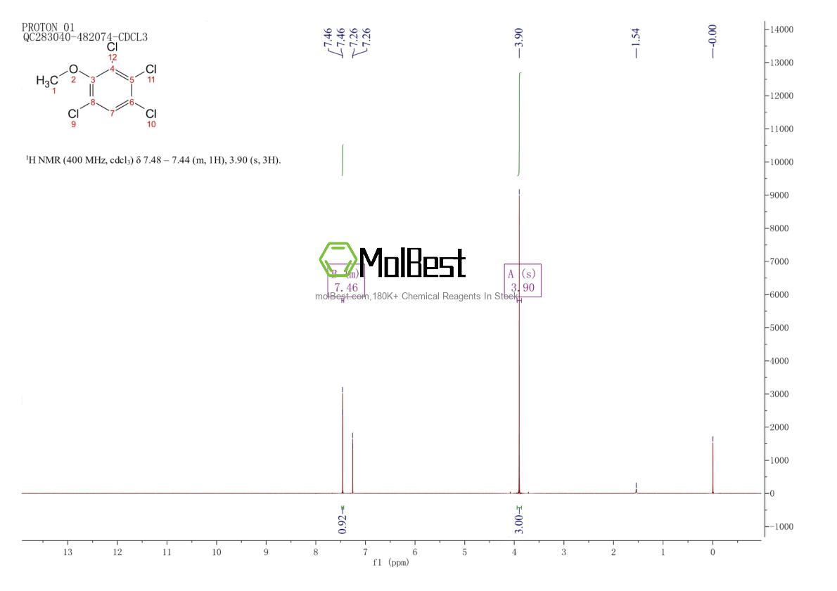 Phổ kiểm tra mẫu thực (NMR) của 938-22-7