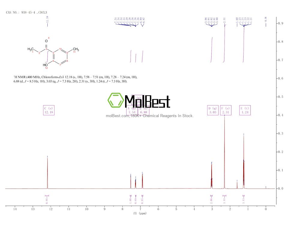 Physical sample testing spectrum (NMR) of 938-45-4