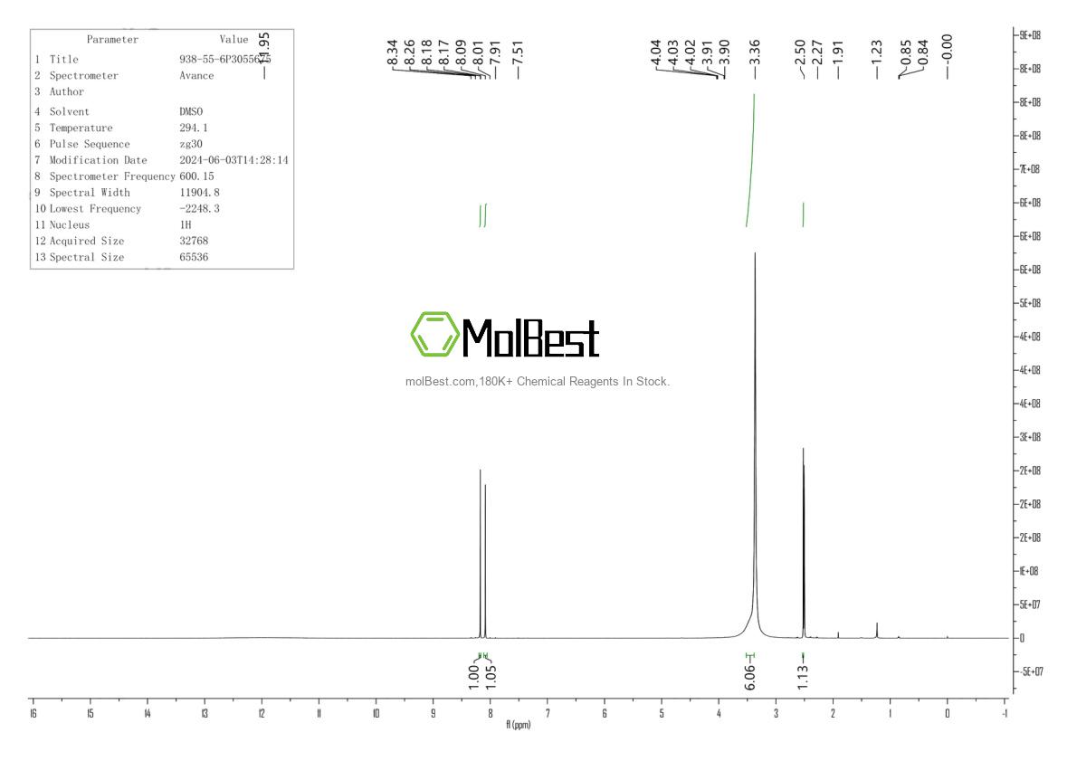 Physical sample testing spectrum (NMR) of 938-55-6