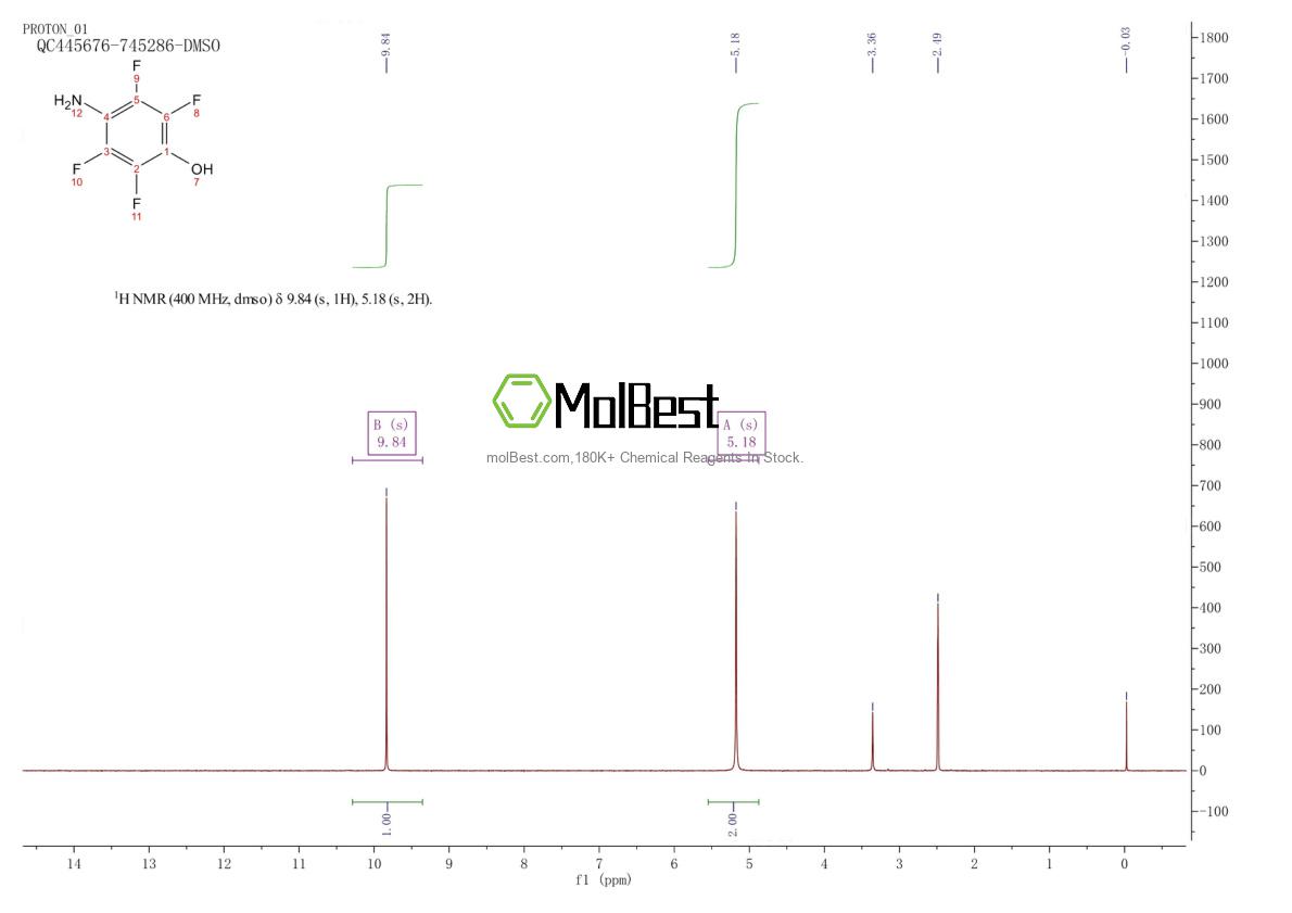 Physical sample testing spectrum (NMR) of 938-63-6